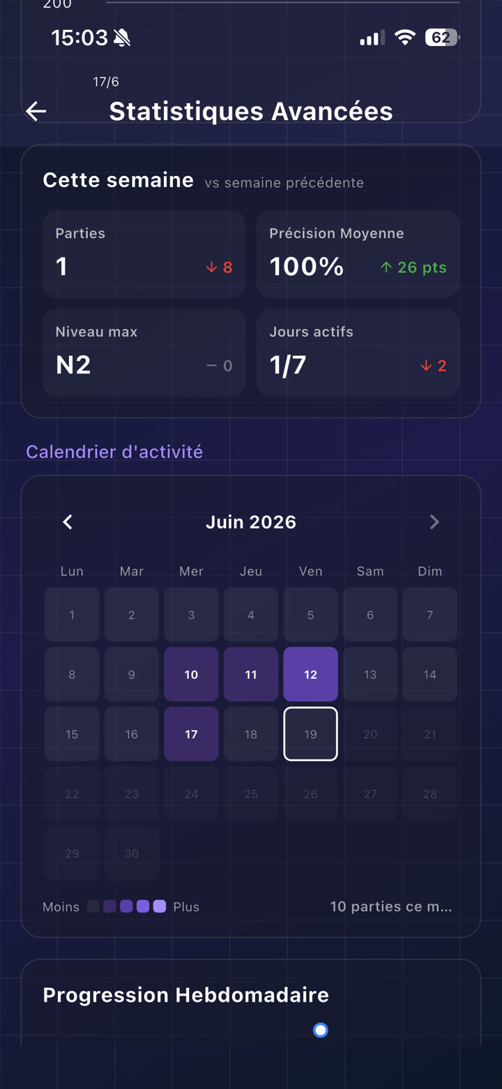 Les statistiques de la semaine et le calendrier d'activité