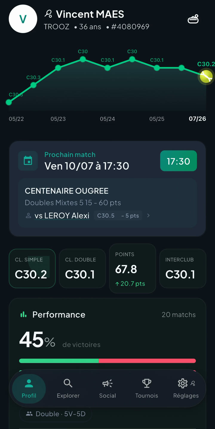 Le profil joueur avec la courbe de classement